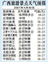 广西天气预报30天（广西天气预报30天准确一览表）