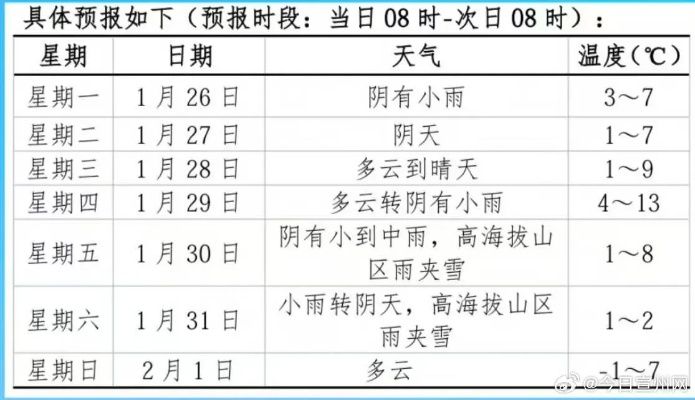 宣城天气预报(宣城天气预报气) 宣城天气预报(宣城天气预报气)
