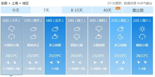 上海天气预报一周（上海天气预报一周7天准确吗）
