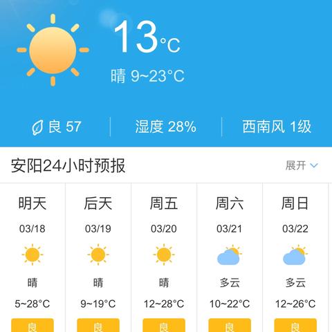 河南省最新天气预报(河南省预报天气最近五天) 河南省最新天气预报(河南省预报天气最近五天)