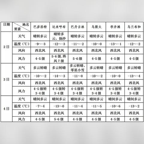 巴林左旗天气预报（巴林左旗天气预报15天当地天气查询）