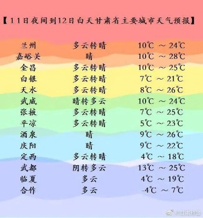 庆阳市天气预报（庆阳市天气预报未来15天）