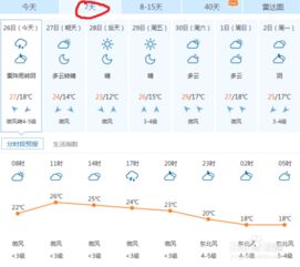 天气预报风力风向查询（天气预报风力风向查询表）