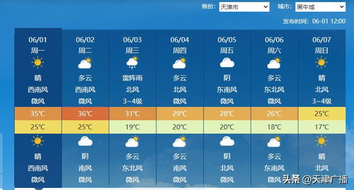 90天天气预报最准确（90天天气预报最准确实时）