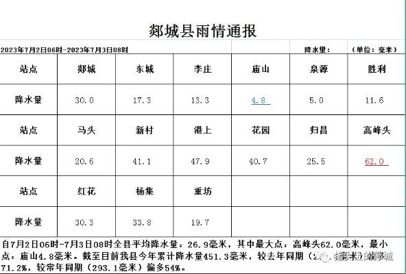 郓城天气预报(郓城天气预报一周天气) 郓城天气预报(郓城天气预报一周天气)