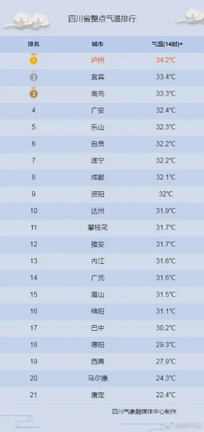 宜宾天气预报(宜宾天气预报6月份) 宜宾天气预报(宜宾天气预报6月份)