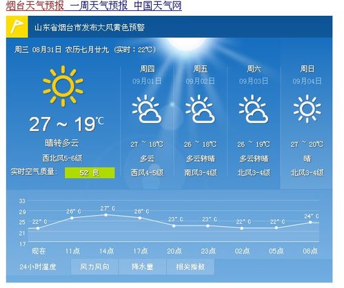 天气预报查询一（长春未来15天天气预报查询一）