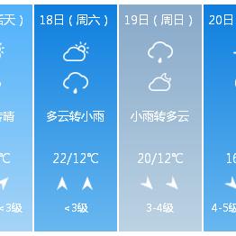 北京天气预报30天(北京天气预报30天准确 一个月) 北京天气预报30天(北京天气预报30天准确 一个月)