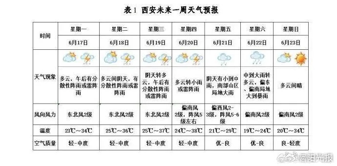 西安天气预报一周7天实时（西安10日天气预报查询）