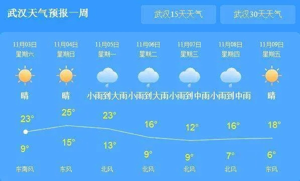 荆州精准30天天气预报(荆州30天天气预报最准确) 荆州精准30天天气预报(荆州30天天气预报最准确)