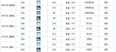 杭州市天气预报15天（杭州5月份天气预报）