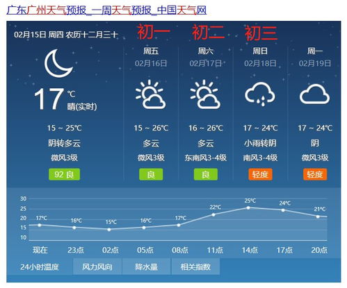 广东广州明天天气（广州明天的天气预报怎么样）