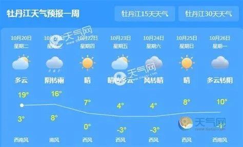 尚志天气预报（牡丹江天气预报）