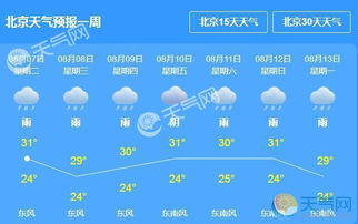北京天气预报30天（北京天气预报30天的）