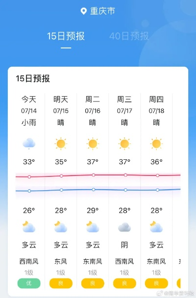 重庆天气预报未来三天(重庆天气预报未来三天查询) 重庆天气预报未来三天(重庆天气预报未来三天查询)
