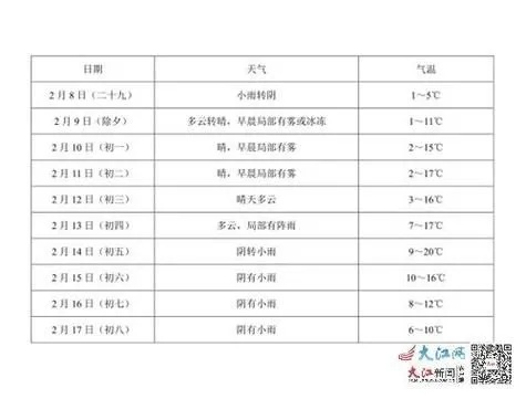 宜春天气预报15天查询(宜春天气预报查询30天) 宜春天气预报15天查询(宜春天气预报查询30天)