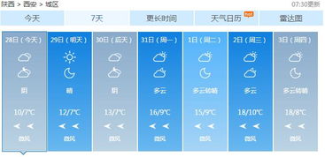洋县天气预报(西安天气预报) 洋县天气预报(西安天气预报)