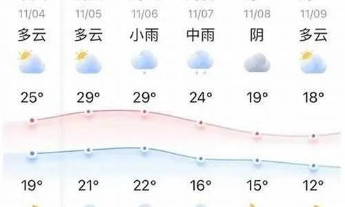 鞍山天气预报15天查询（鞍山海城市天气预报）