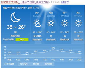 张家界天气预报30天(张家界天气预报30天查询旅游攻略) 张家界天气预报30天(张家界天气预报30天查询旅游攻略)