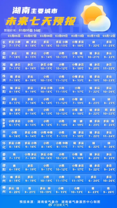 湖南怀化天气（湖南怀化天气预报一周 7天）