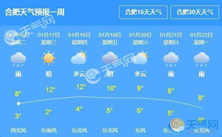 合肥市天气预报（合肥市天气预报15天）