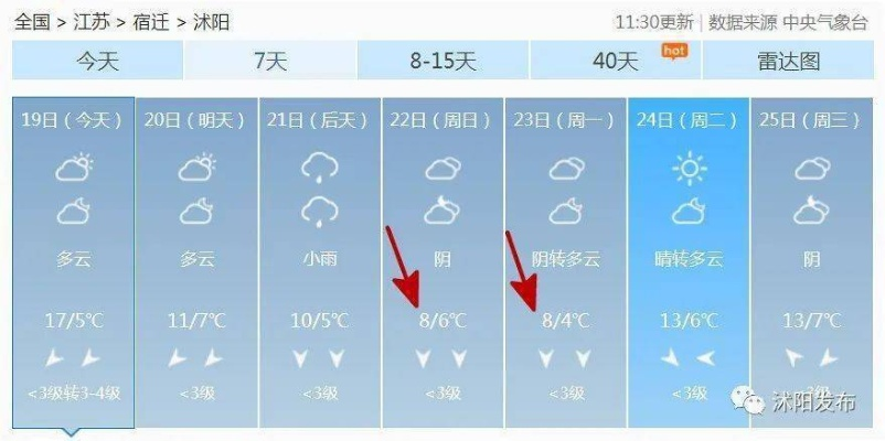 沭阳天气预报（沭阳天气预报2345）