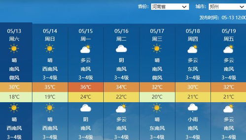 新乡天气预报15天查询（查看新乡天气预报15天）