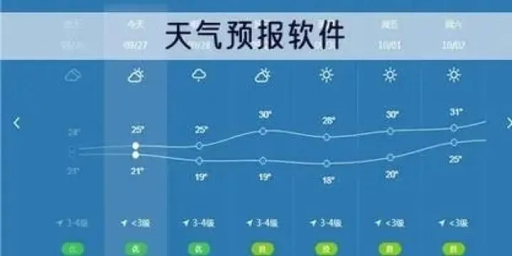 24小时天气实时监测(查询24小时天气预报) 24小时天气实时监测(查询24小时天气预报)