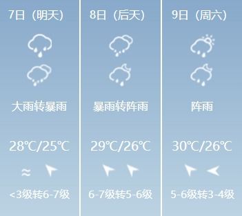 珠海天气预报15天查询(珠海天气预告15天) 珠海天气预报15天查询(珠海天气预告15天)