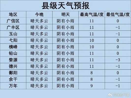 章贡区天气预报(章贡区天气预报一周) 章贡区天气预报(章贡区天气预报一周)