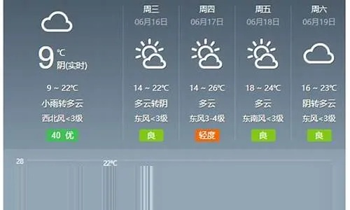 郸城天气预报15天查询（郸城天气预报15天查询30天结果是多少）