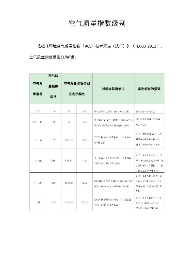 空气质量指数实时排名(空气质量排名表) 空气质量指数实时排名(空气质量排名表)