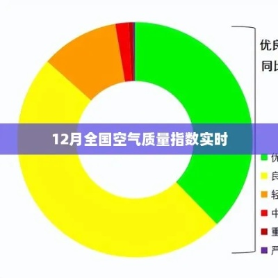 空气质量指数实时排名(空气质量排名表) 空气质量指数实时排名(空气质量排名表)