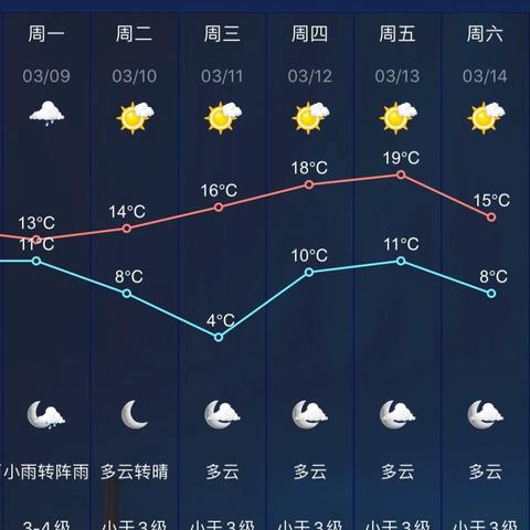 江苏南京天气预报(南京未来30天天气预报) 江苏南京天气预报(南京未来30天天气预报)