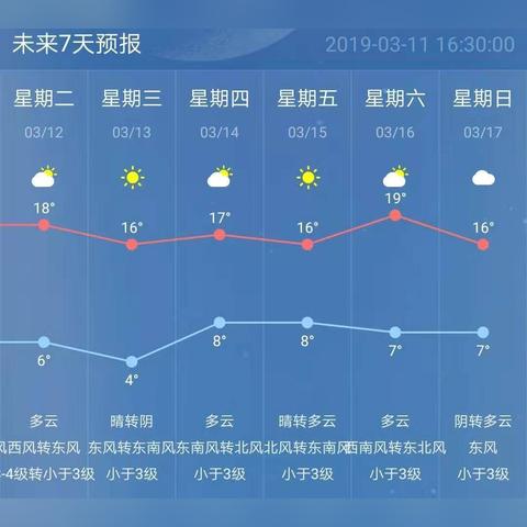 江苏南京天气预报(南京未来30天天气预报) 江苏南京天气预报(南京未来30天天气预报)