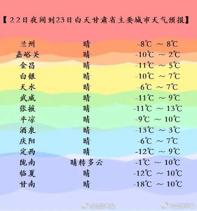 今天气象台发布天气预报(今天气象台发布天气预报今天) 今天气象台发布天气预报(今天气象台发布天气预报今天)