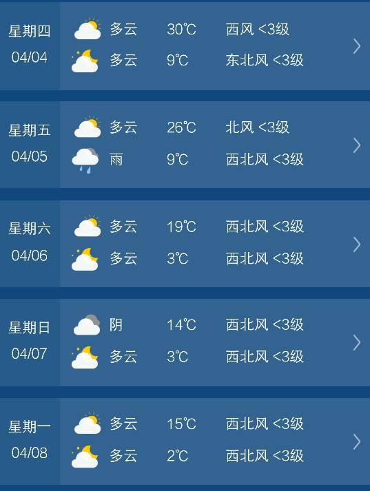十五天天气预报查询（十五天天气预报查询情况图）