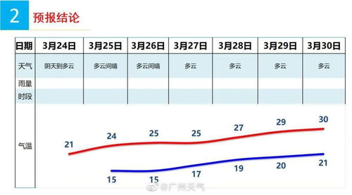 广东天气微博(广州天气微博) 广东天气微博(广州天气微博)