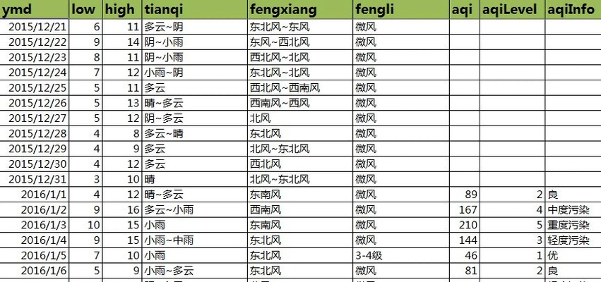 包含全国历史天气查询网站的词条