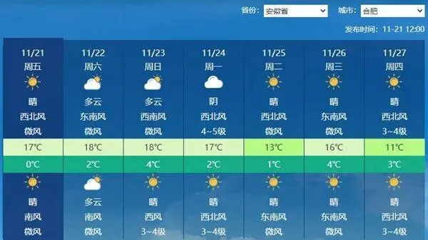 合肥未来一周天气（合肥未来一周天气预报 七天）
