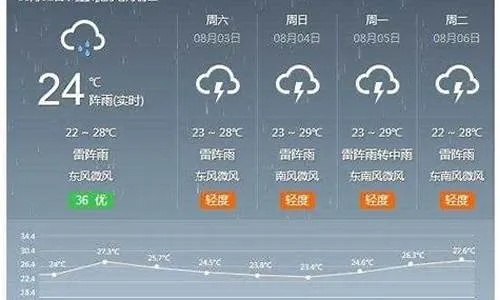 涪陵天气预报（涪陵天气预报15天查询结果）