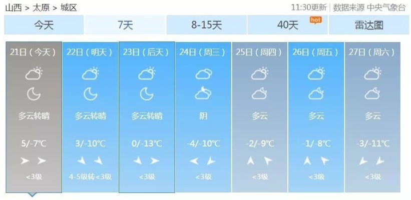 浑源天气预报(太原天气预报) 浑源天气预报(太原天气预报)