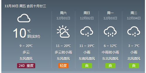 合肥未来一周天气预报(合肥未来几天天气预报) 合肥未来一周天气预报(合肥未来几天天气预报)