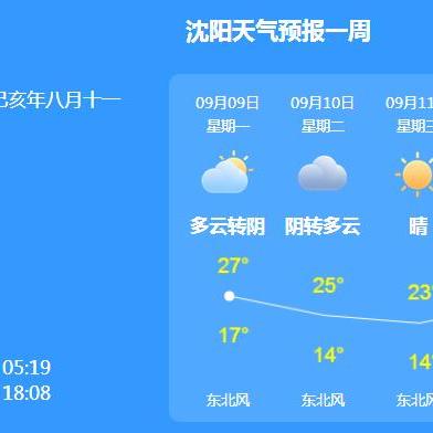 沈阳天气预报(沈阳天气预报40天) 沈阳天气预报(沈阳天气预报40天)