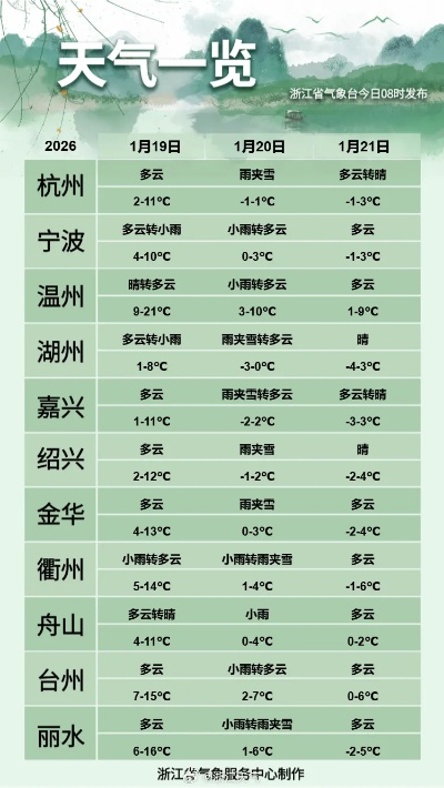 武义天气预报（武义天气预报30天气报）
