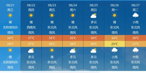 北京未来60天天气情况（北京今明后三天天气详情）