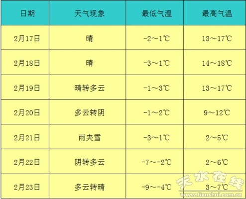 富县天气预报(富县天气预报最新7天) 富县天气预报(富县天气预报最新7天)