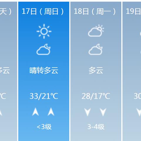 湖南未来三天天气情况(湖南未来天气预报30天) 湖南未来三天天气情况(湖南未来天气预报30天)