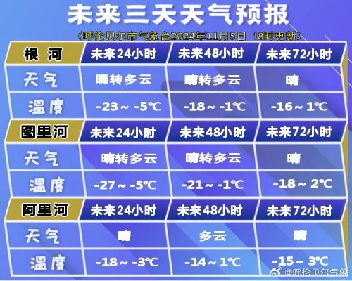 黑河天气(黑河天气未来15天天气预报查询表) 黑河天气(黑河天气未来15天天气预报查询表)
