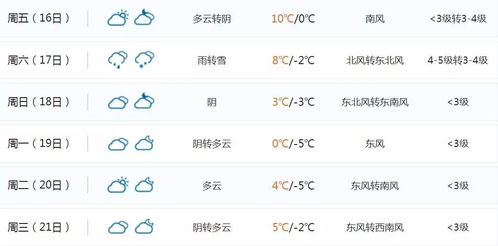山东聊城一周天气预报(山东聊城天气预报一周天气) 山东聊城一周天气预报(山东聊城天气预报一周天气)
